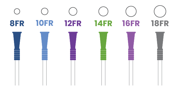 Catheters